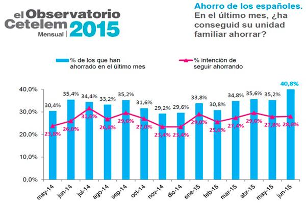 crece_capacidad_ahorro_11176_07131214