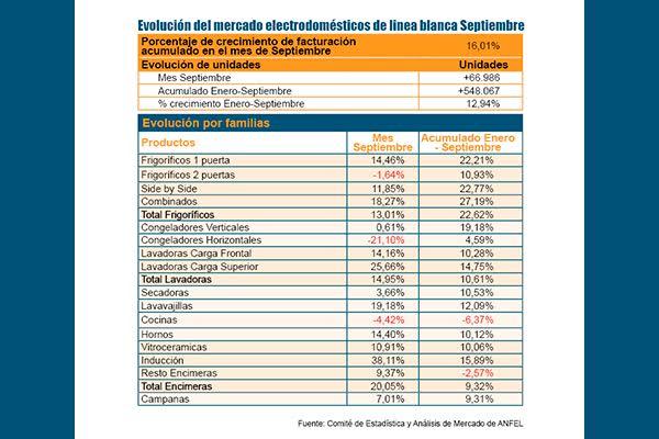 septiembre_estable_ventas_11605_13211225