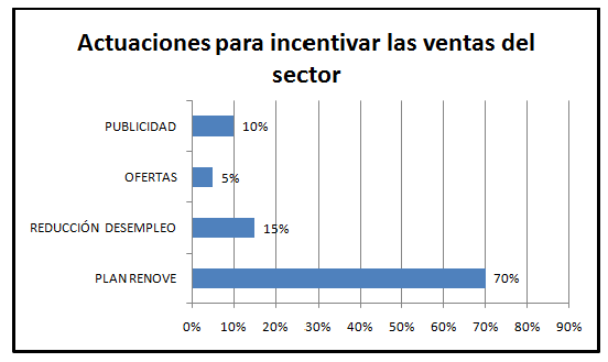 Grafico noticia